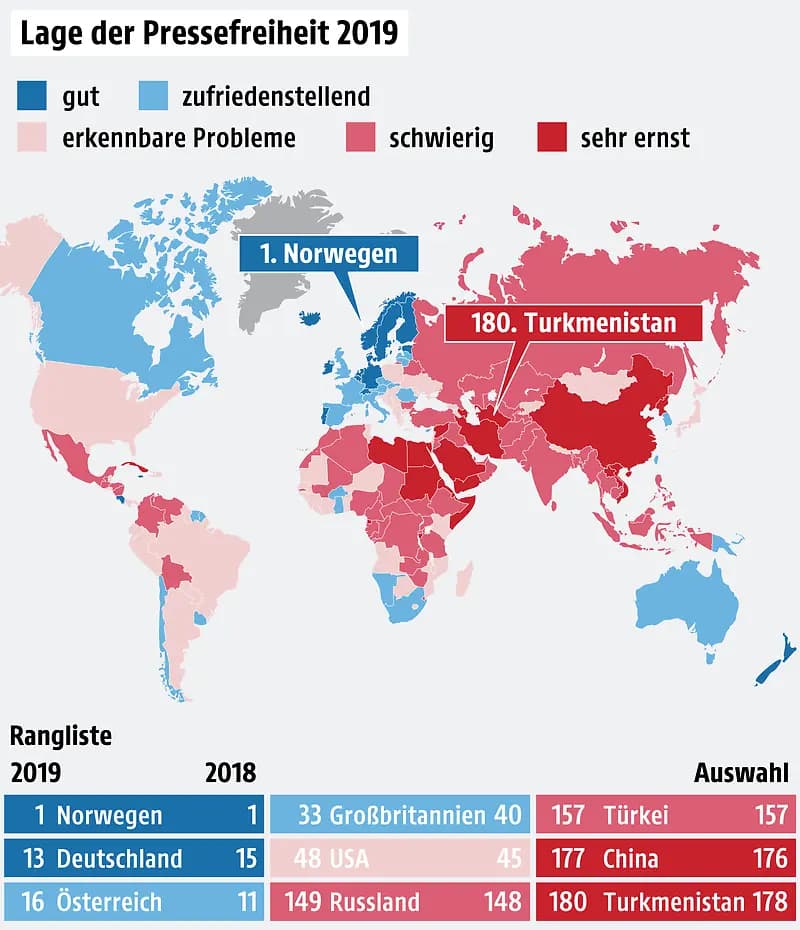 Свобода прессы в Австрии - серьезное  ухудшение