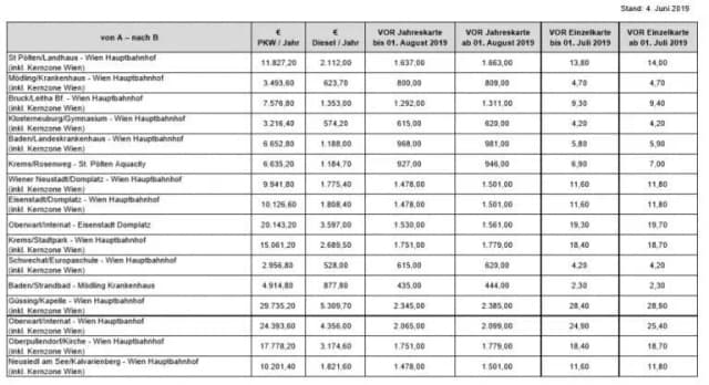 Новые тарифы на проезд в автобусах и поездах с 1 июля 2019 года