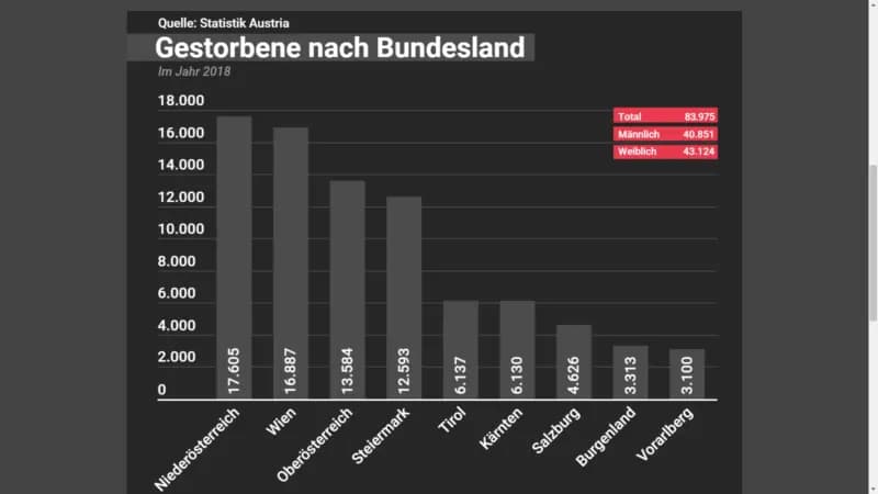 Основные причины смертей  австрийцев в 2018 году