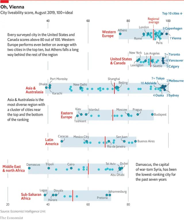 Вена снова самый лучший для жизни город в мире по версии журнала «Экономист»
