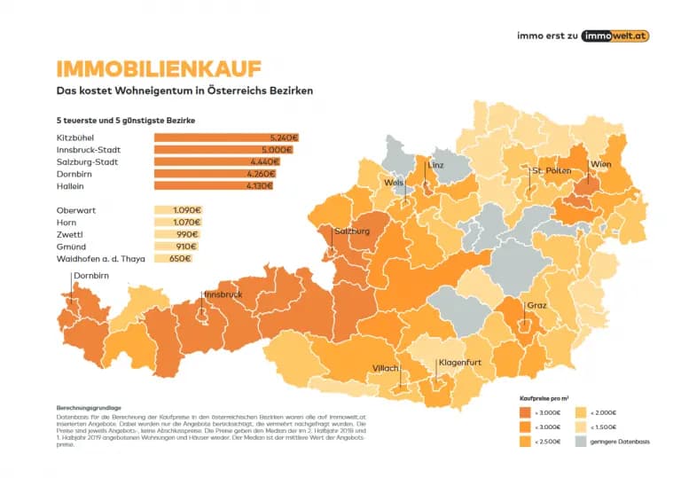На фронте недвижимости без перемен — обзор цен в Австрии