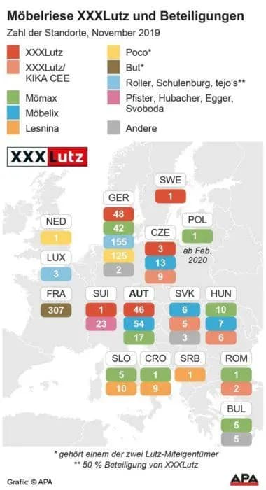 Австрийская компания XXXLutz стала вторым по величине ритейлером мебели в мире после IKEA