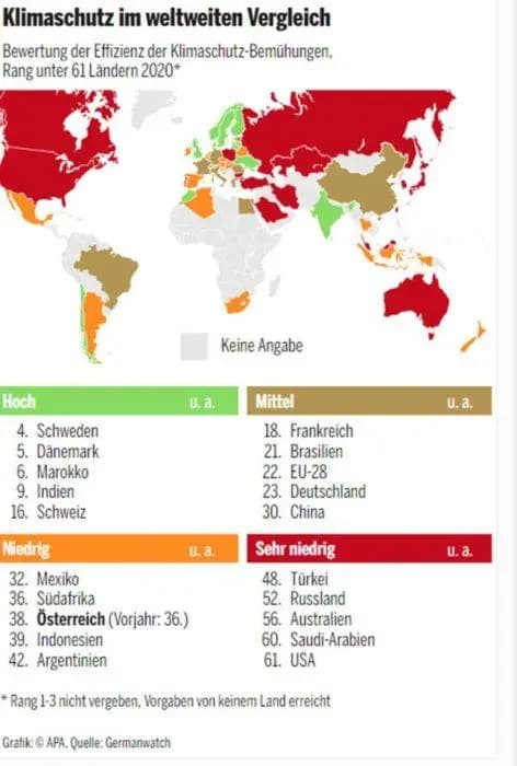 Индекс защиты климата ООН — Австрия в сильно отстающих