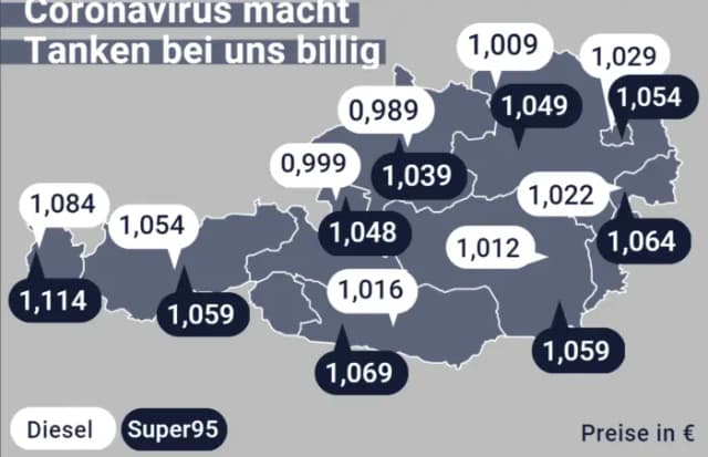 Из-за коронавируса цена топлива в Австрии упала ниже € 1