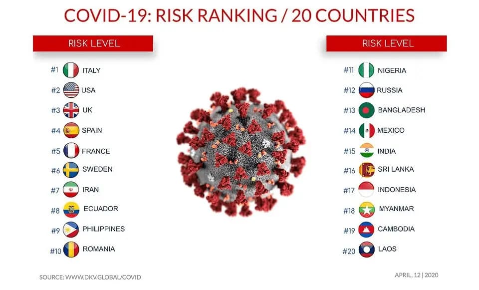 20 самых опасных стран во время эпидемии коронавируса