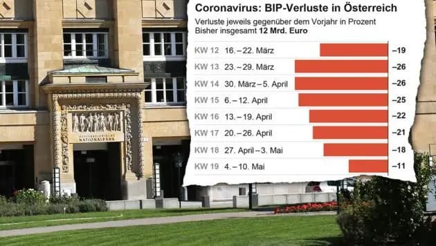 Австрийский нацбанк: блокировка стоила стране 12 миллиардов евро