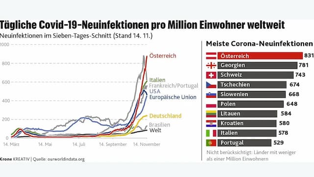 Новая стратегия: массовые тесты должны спасти Рождество