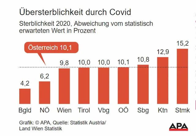 Количество смертей от короны в Австрии возможно недооценено