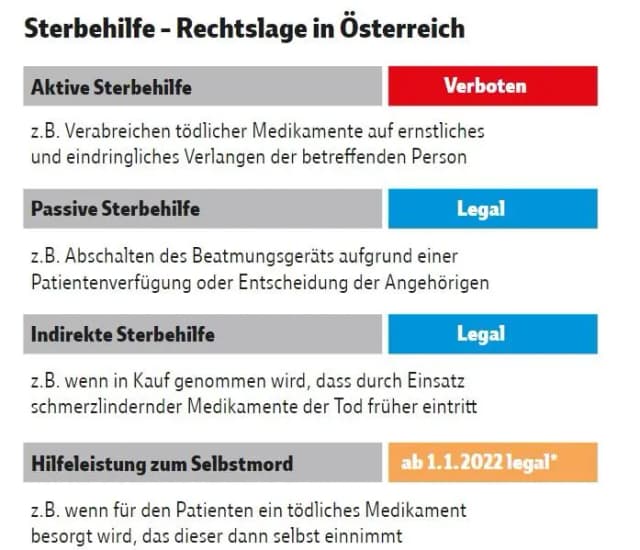 С 2022 года в Австрии будет легализована помощь при самоубийстве