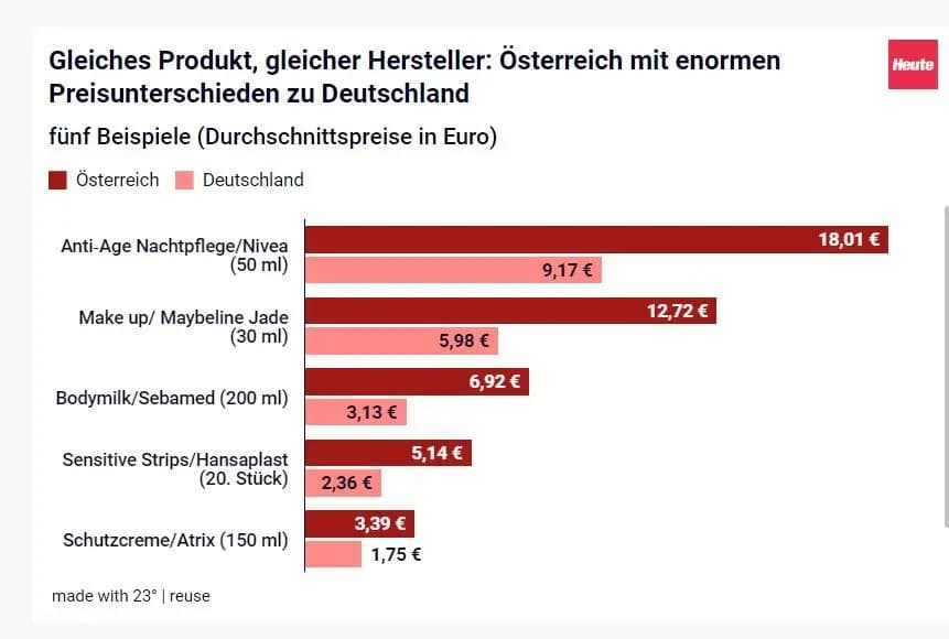 Онлайн-мониторинг цен в Австрии и Германии