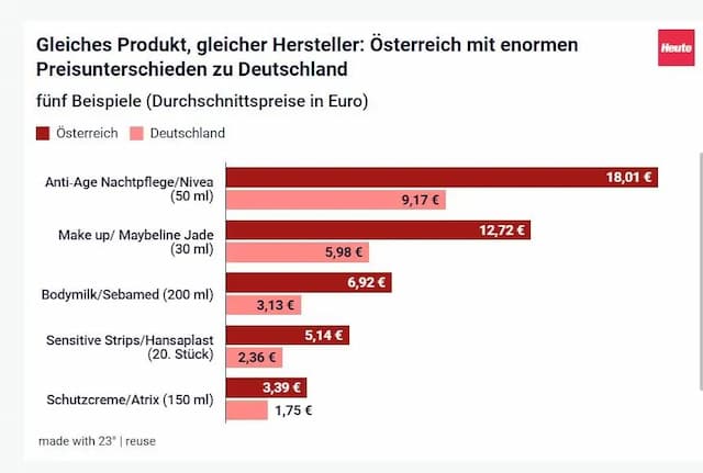 Онлайн-мониторинг цен в Австрии и Германии