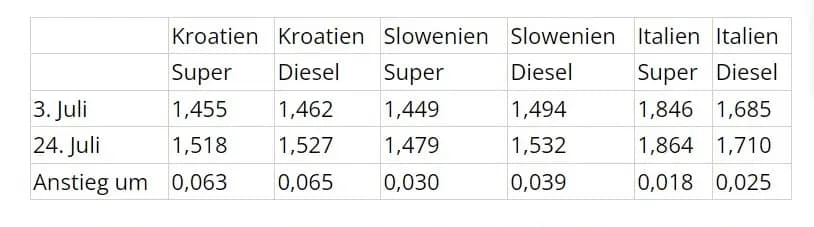 Автомобильное топливо опять стало дорожать