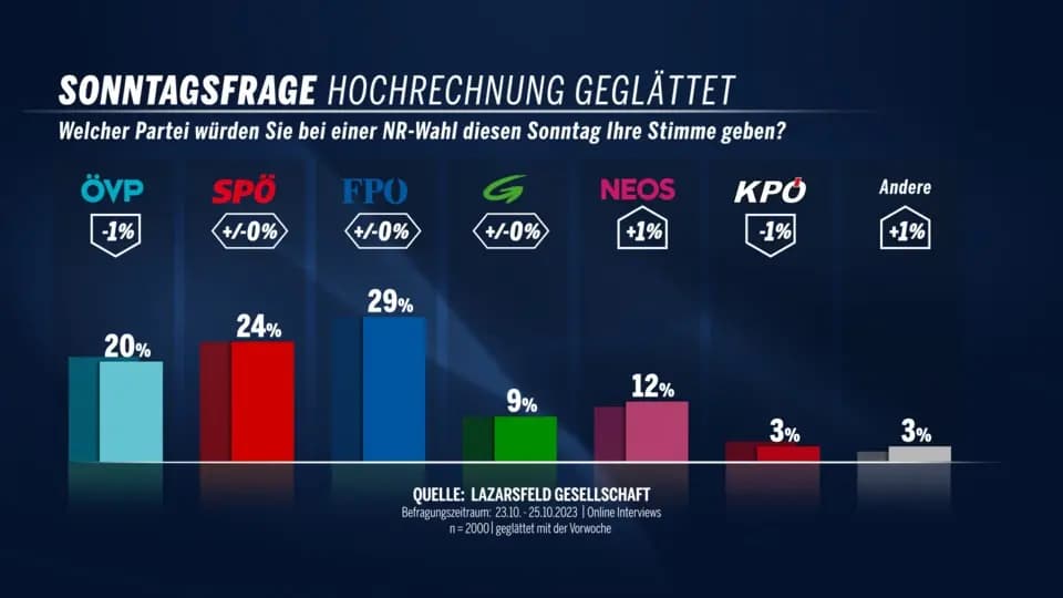 Секретный план: коалиция ÖVP и Зеленых рассматривает возможность досрочных выборов уже в июне