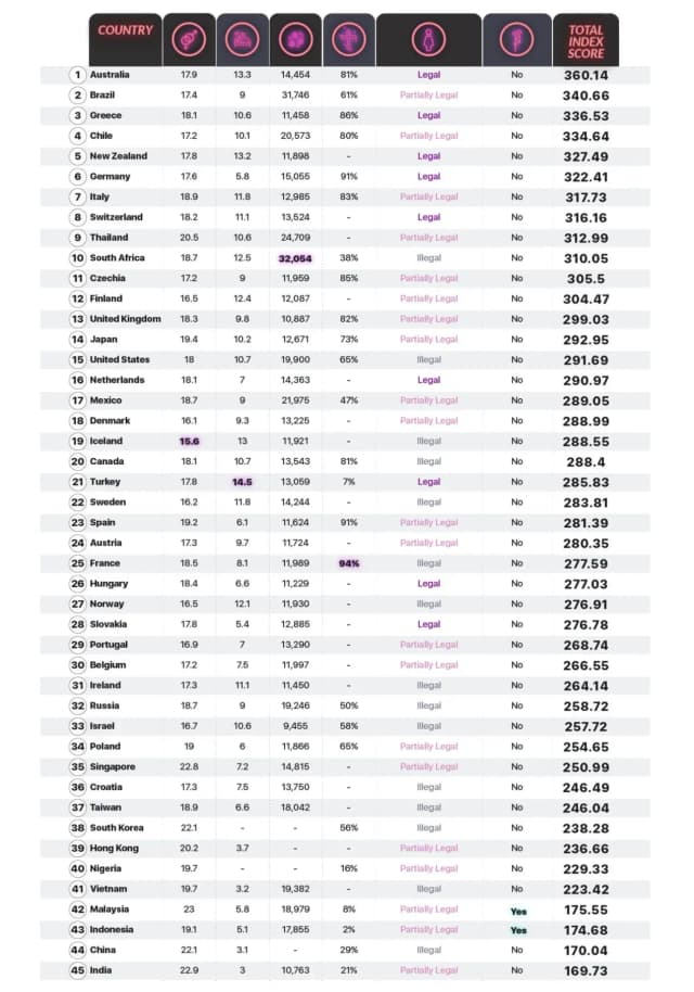 Секс-рейтинг: самые сексуально распущенные страны в мире