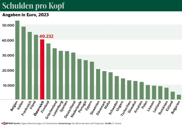 Долги Австрии после короны резко возросли, а ВВП снизился