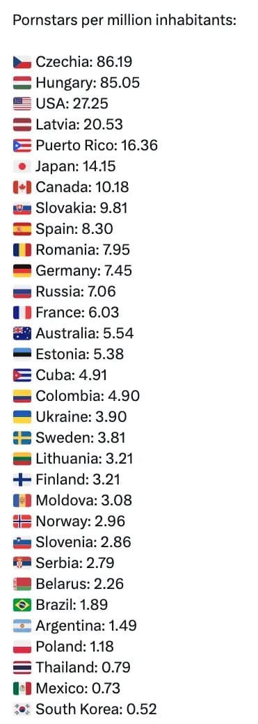 Мировой рейтинг порнозвезд: в Австрии все тихо да вяло