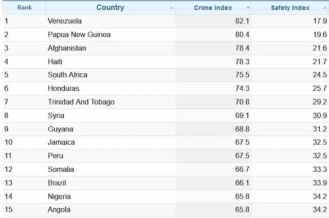 Новый рейтинг Numbeo: самые опасные страны Европы и мира