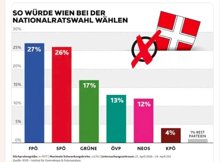 День в истории Австрии