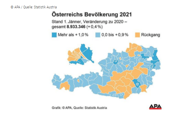 Уже 8,93 миллиона: население Австрии растет за счет иностранцев